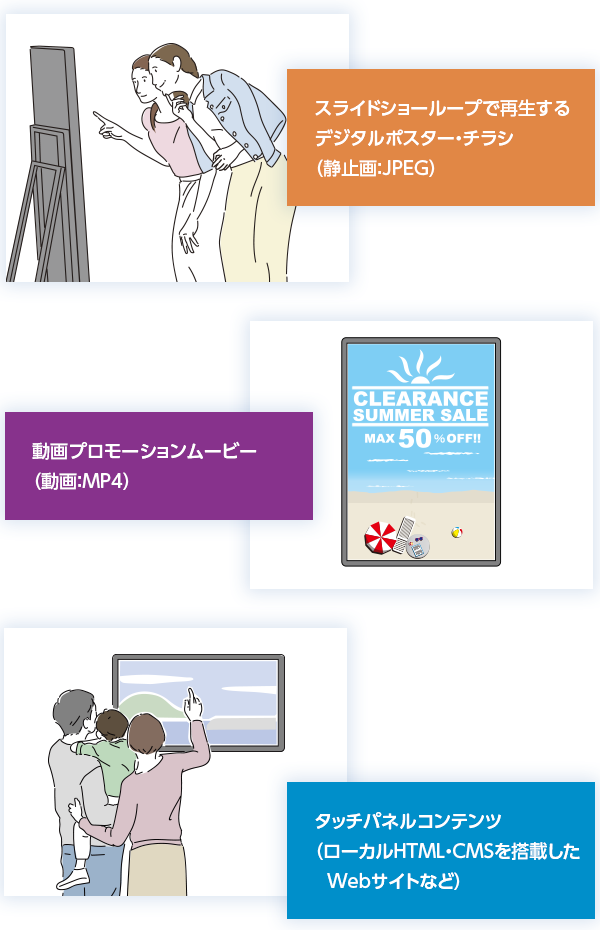 チラシ、ポスターといった静止画のスライドショーや、プロモーションムービーの映写、タッチパネルコンテンツまで対応いたします。